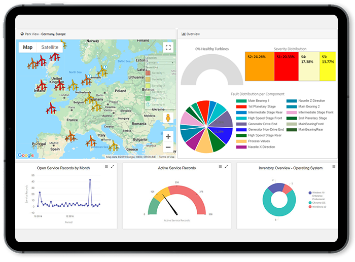 Wind Power Generation